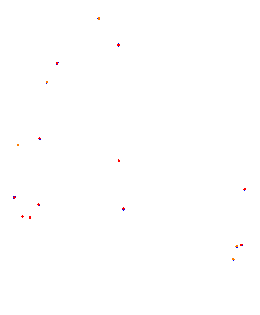 Laguna Seca collisions