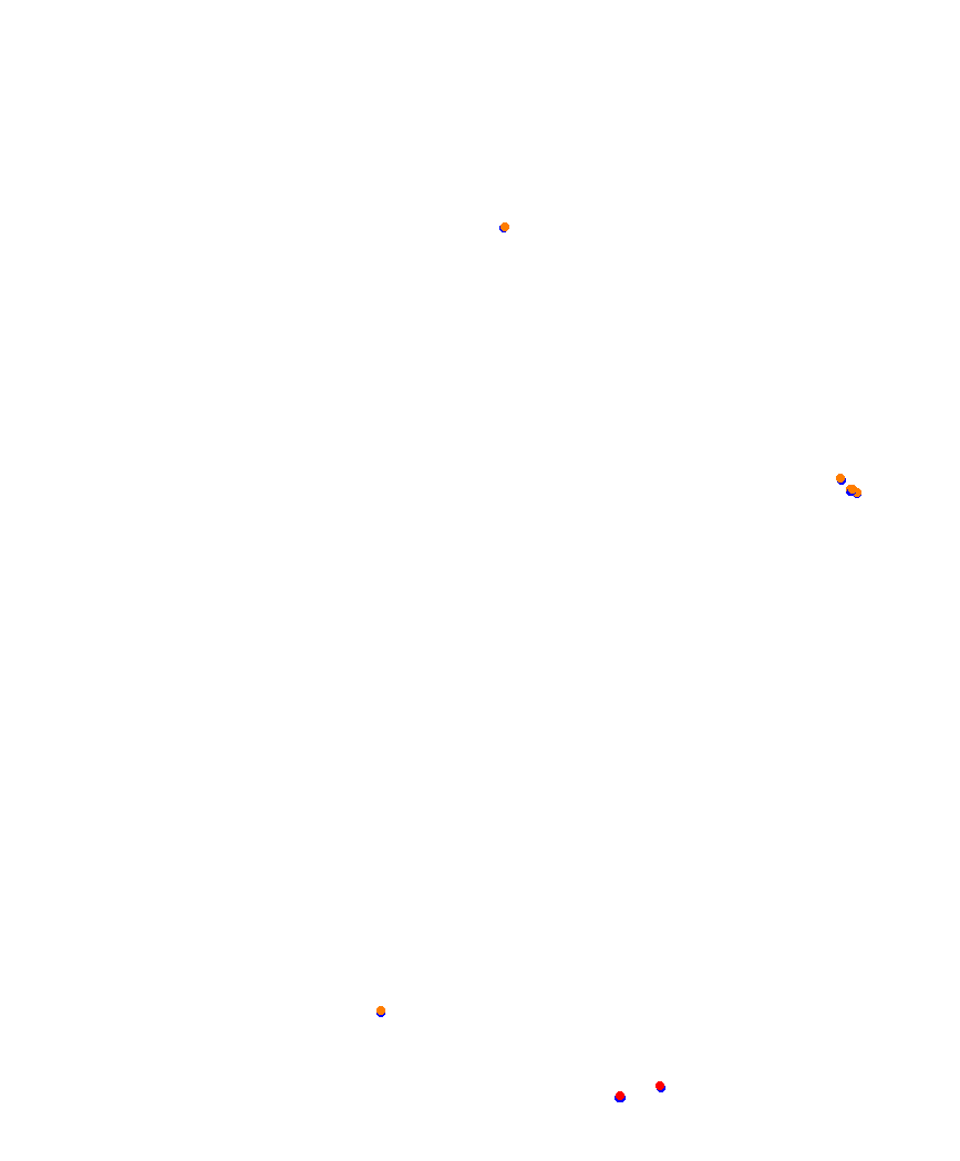 Laguna Seca collisions