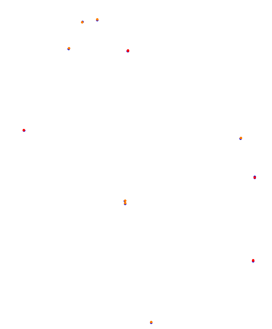 Laguna Seca collisions