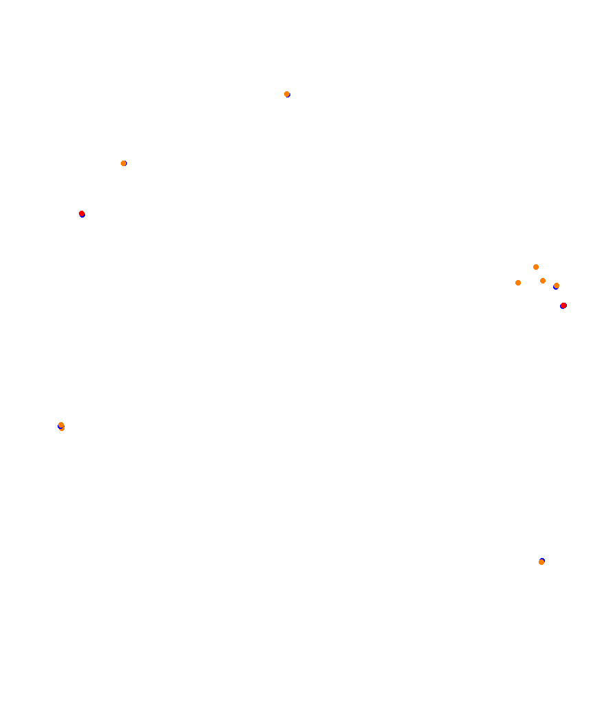Laguna Seca collisions