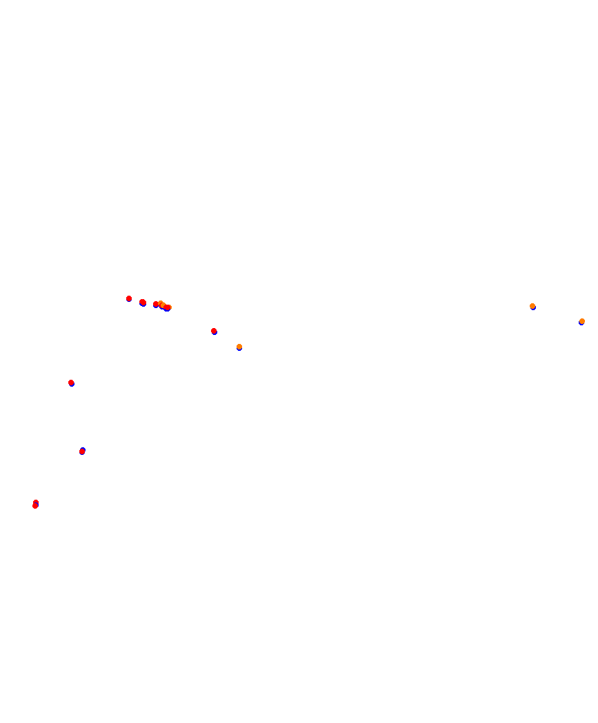 Laguna Seca collisions