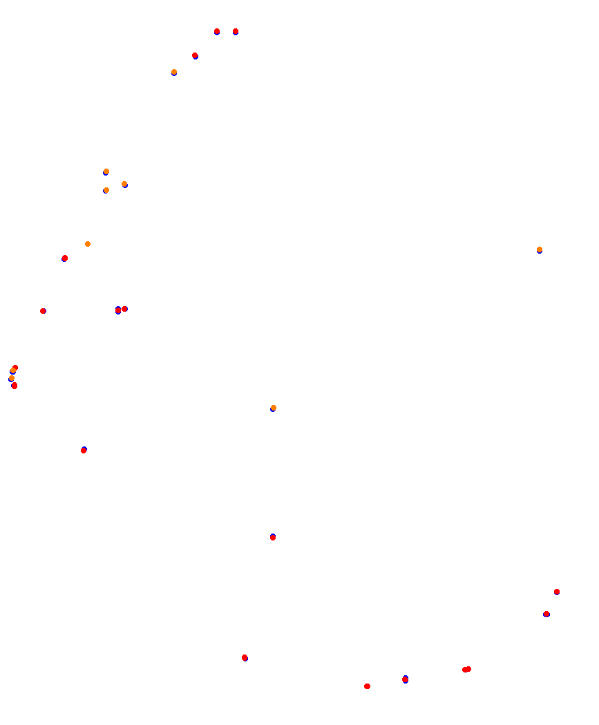 Laguna Seca collisions