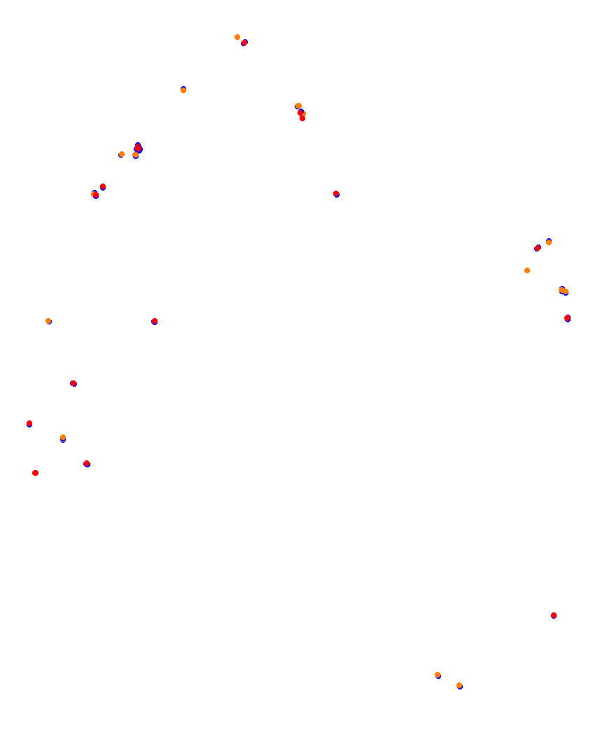 Laguna Seca collisions