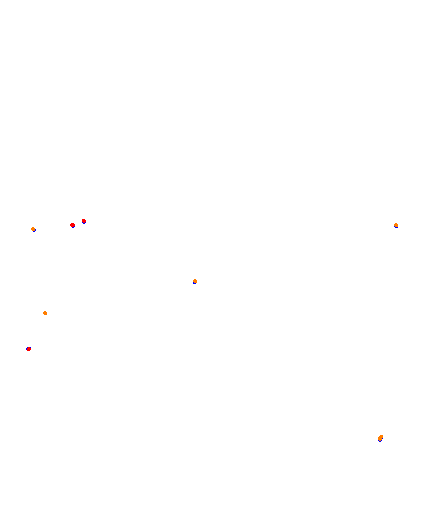 Laguna Seca collisions