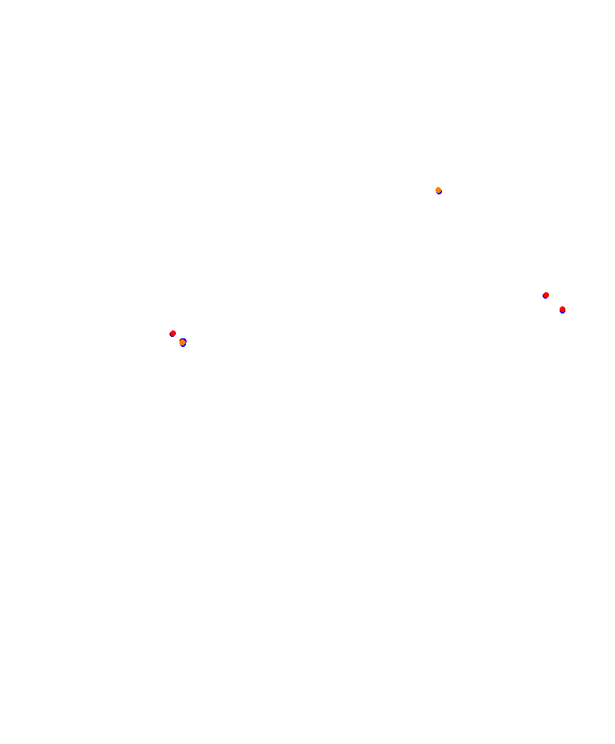 Laguna Seca collisions
