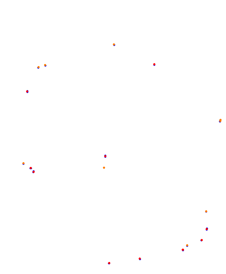 Laguna Seca collisions