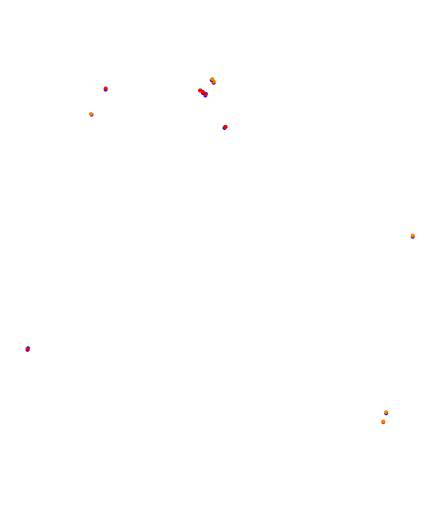 Laguna Seca collisions