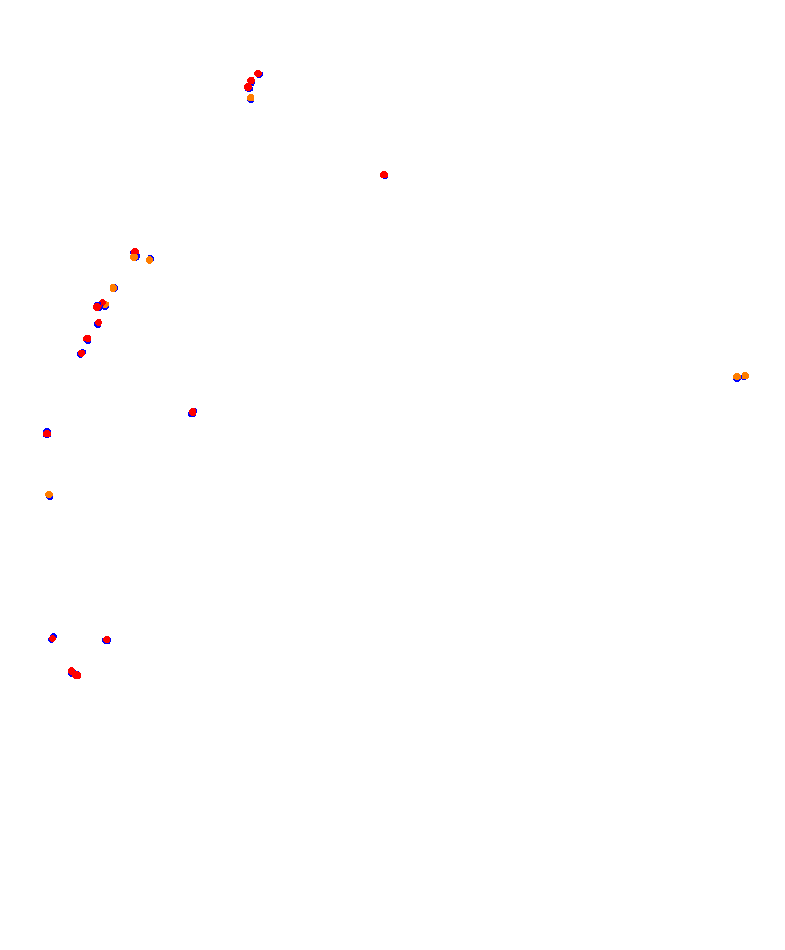 Laguna Seca collisions