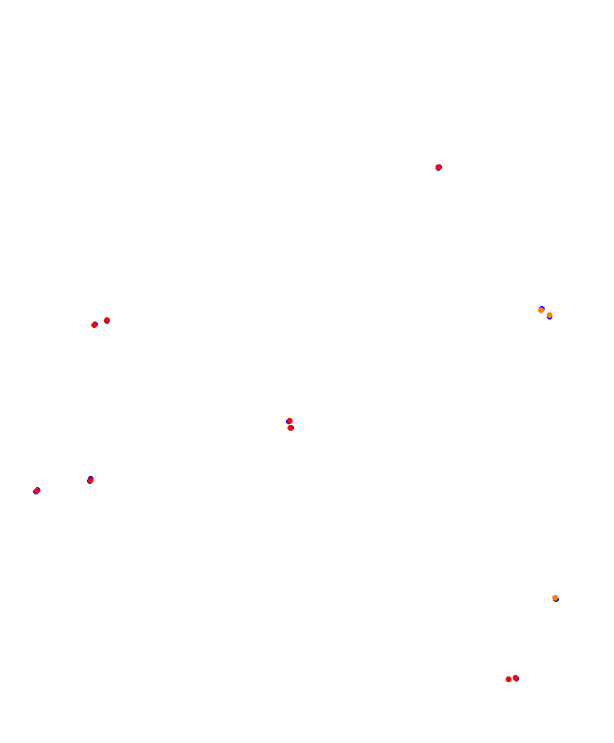 Laguna Seca collisions