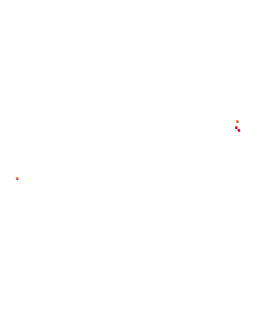 Laguna Seca collisions