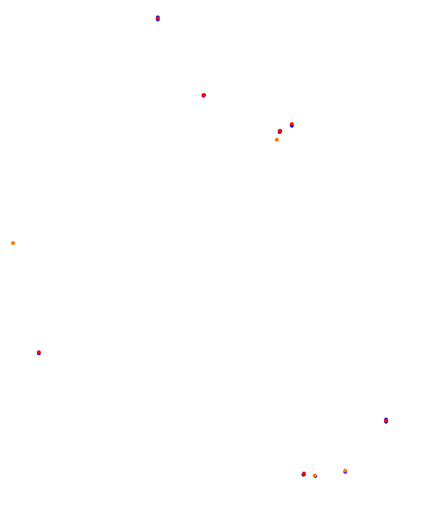 Laguna Seca collisions