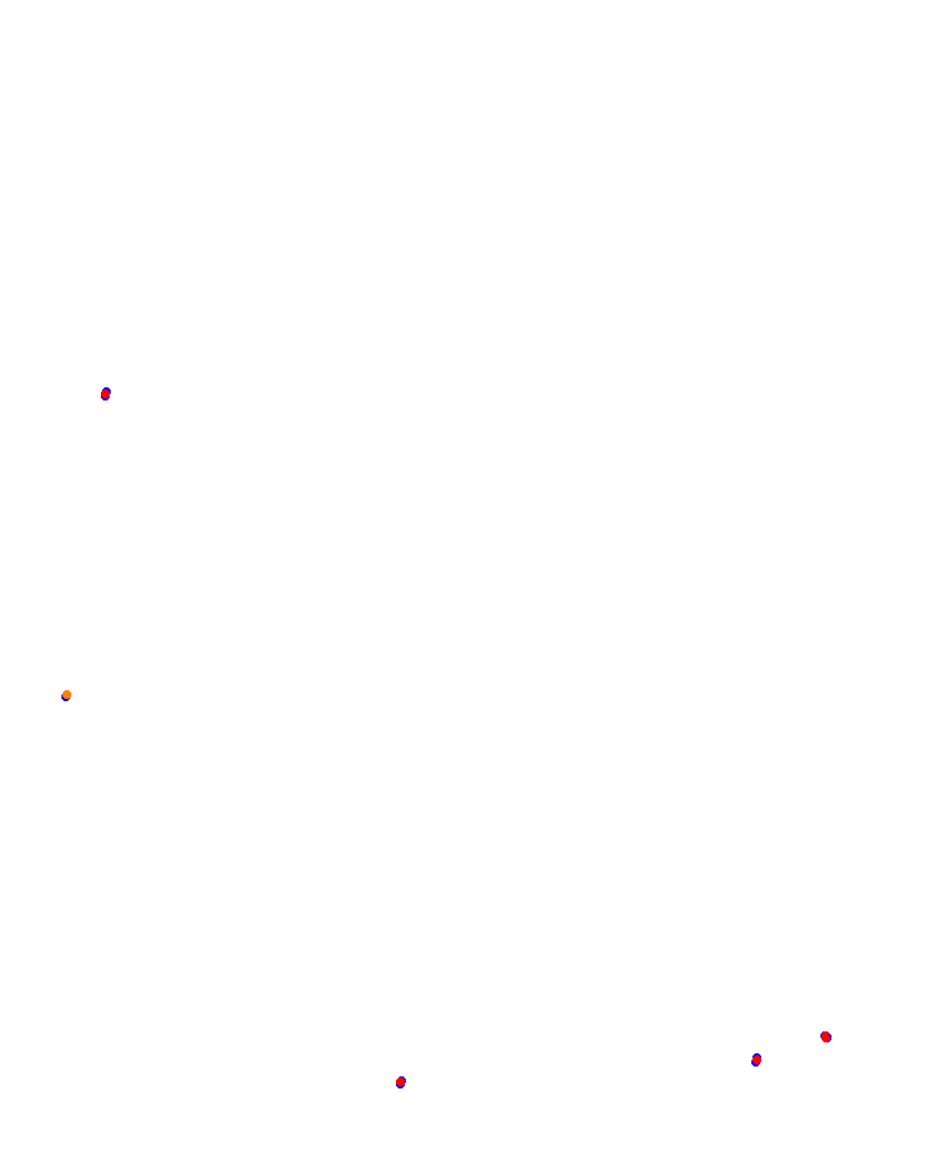 Laguna Seca collisions