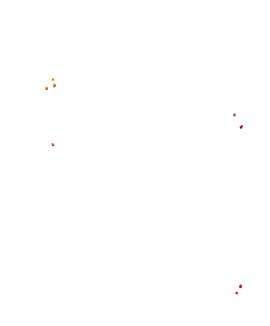 Laguna Seca collisions