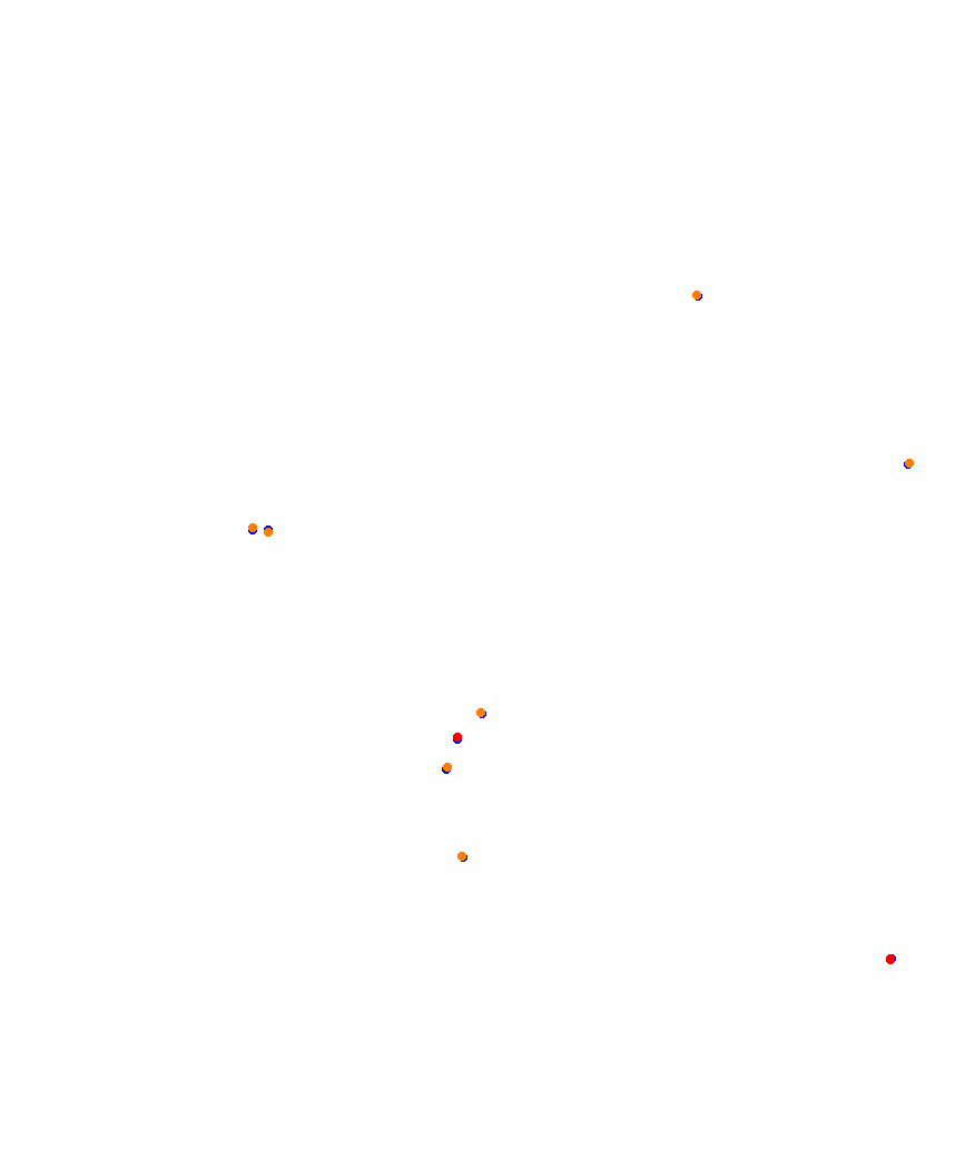 Laguna Seca collisions