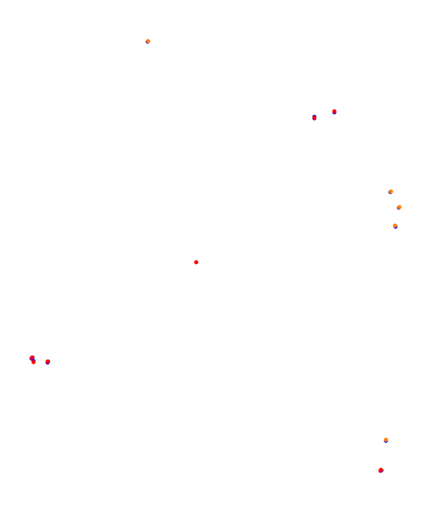 Laguna Seca collisions