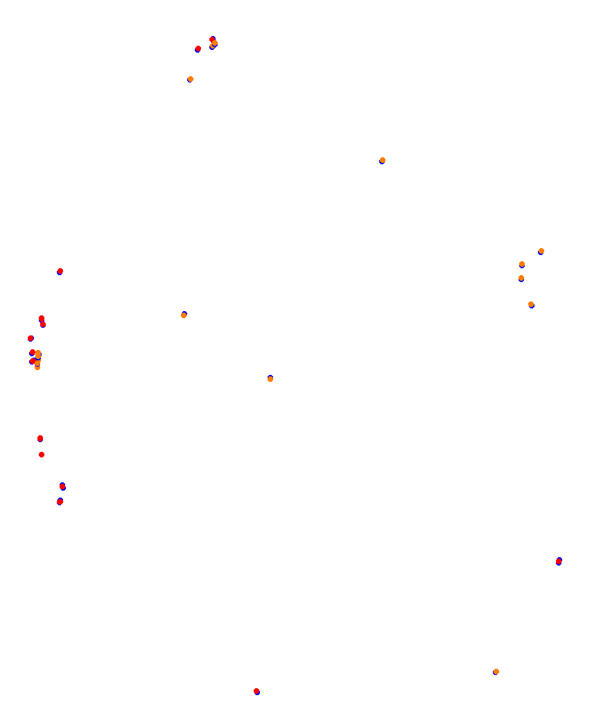 Laguna Seca collisions
