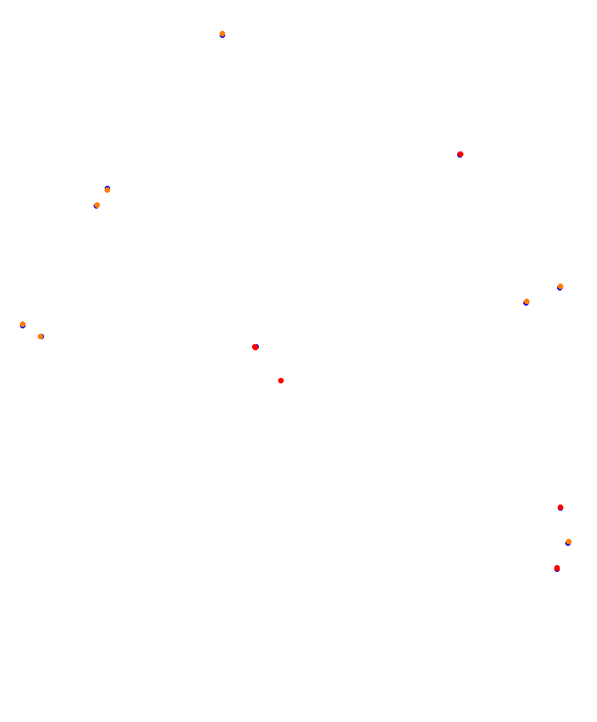 Laguna Seca collisions