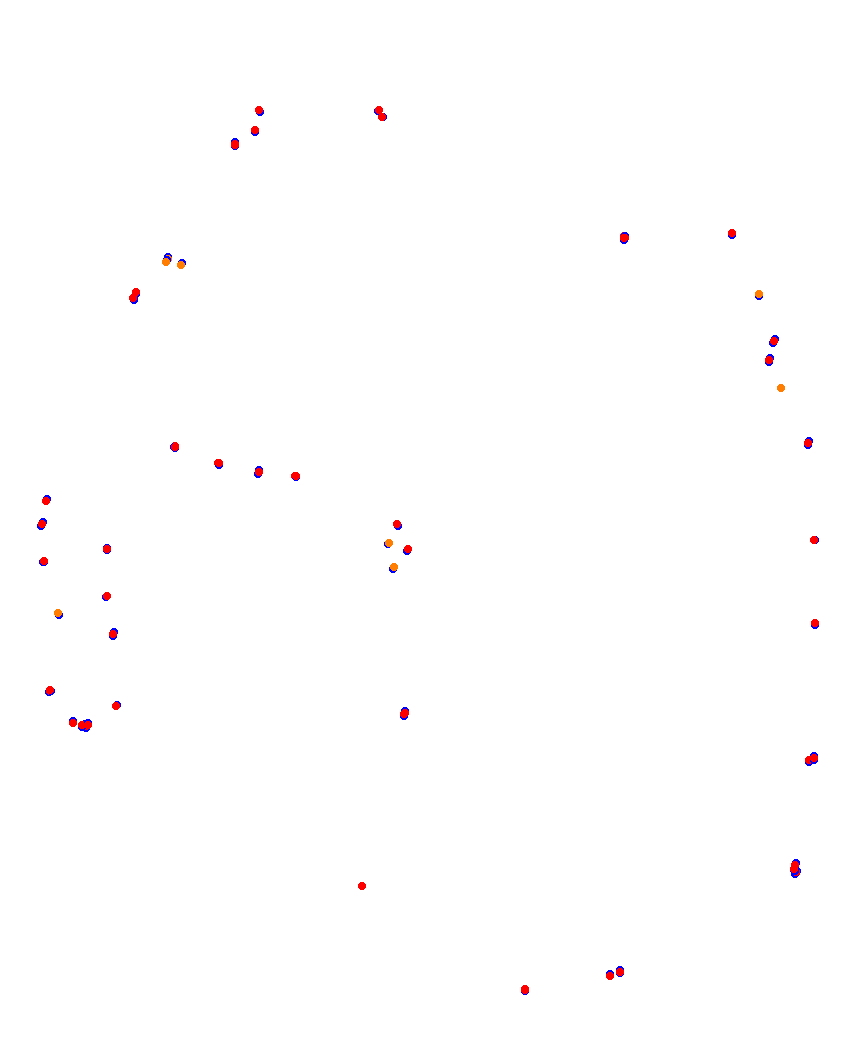 Laguna Seca collisions