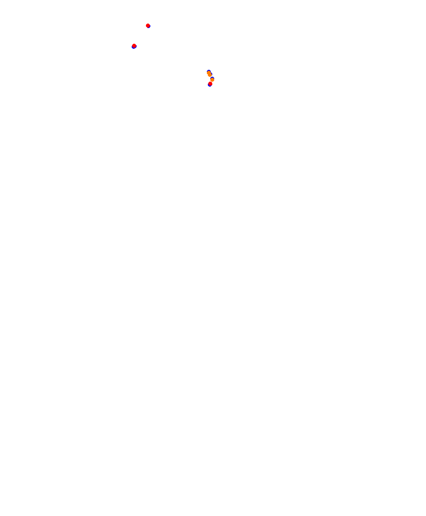Laguna Seca collisions