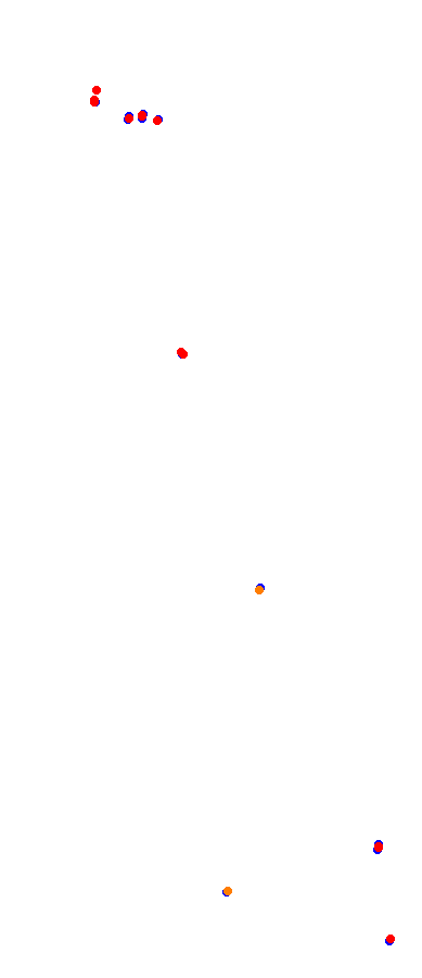 Magione collisions