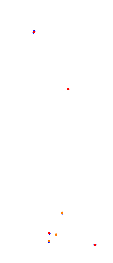 Magione collisions