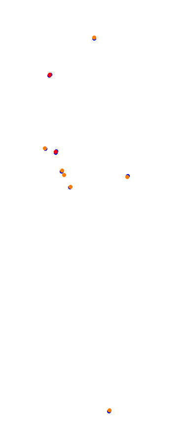 Magione collisions