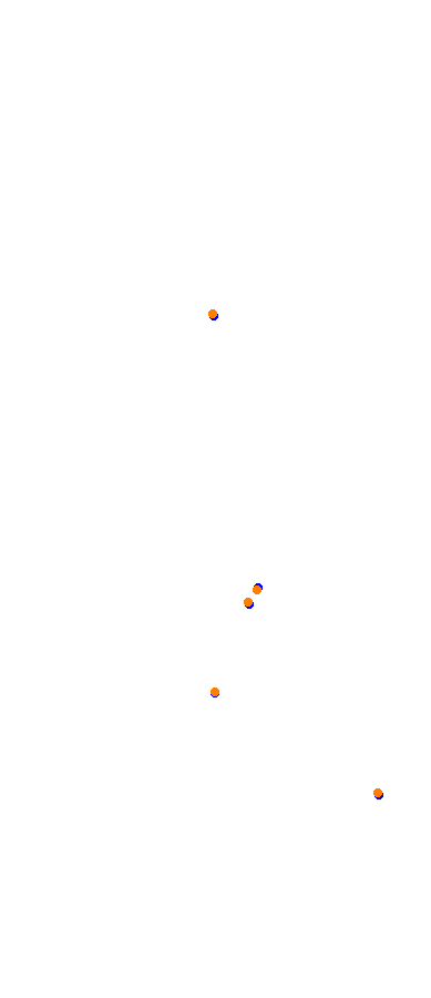 Magione collisions