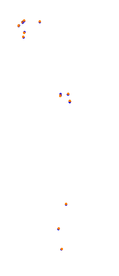 Magione collisions