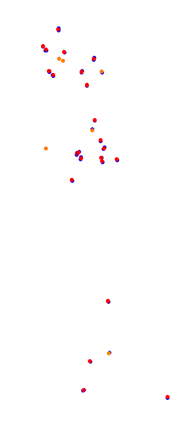 Magione collisions