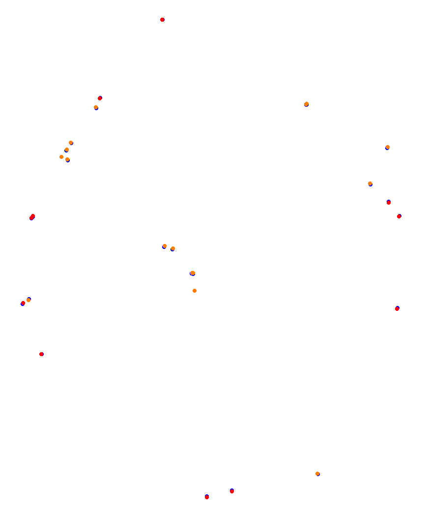 Laguna Seca collisions