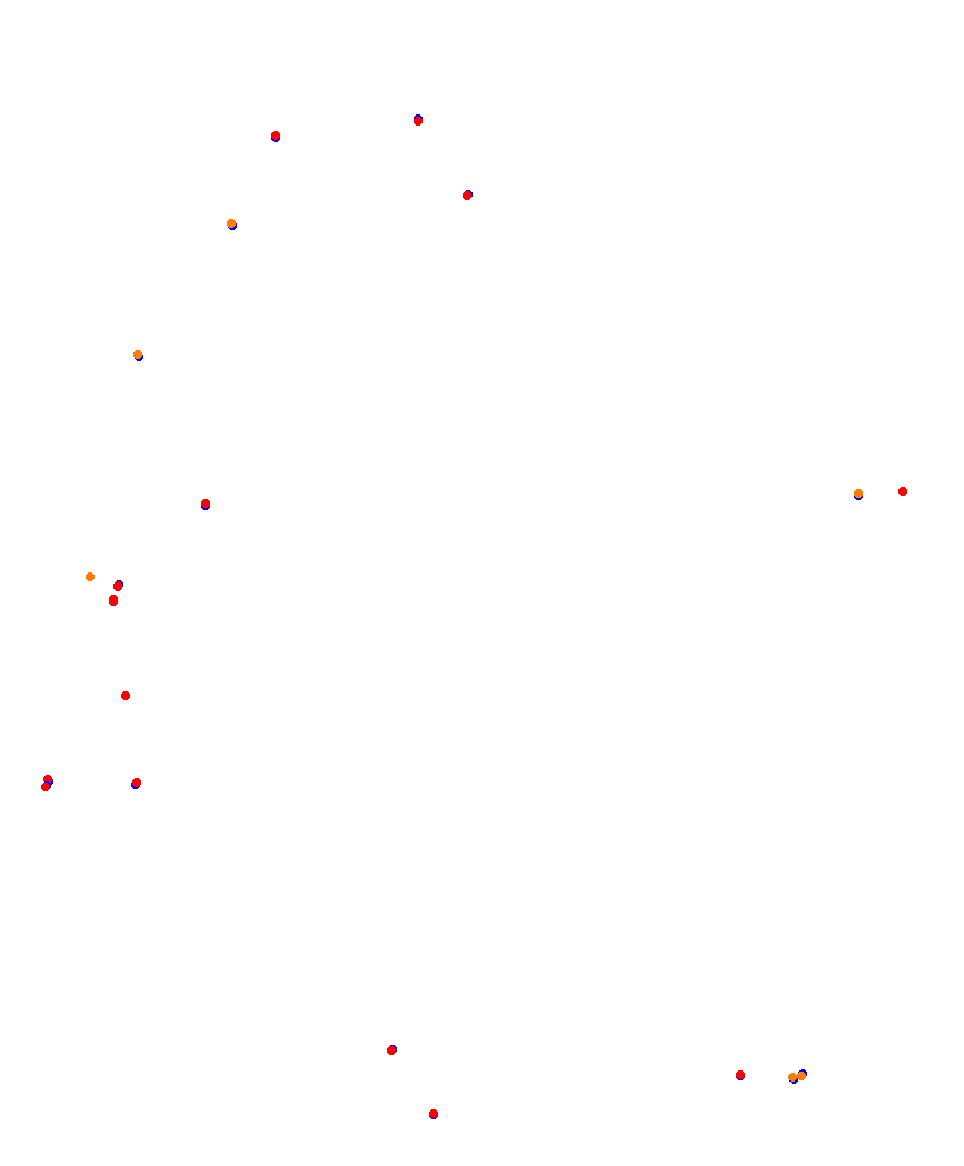 Laguna Seca collisions