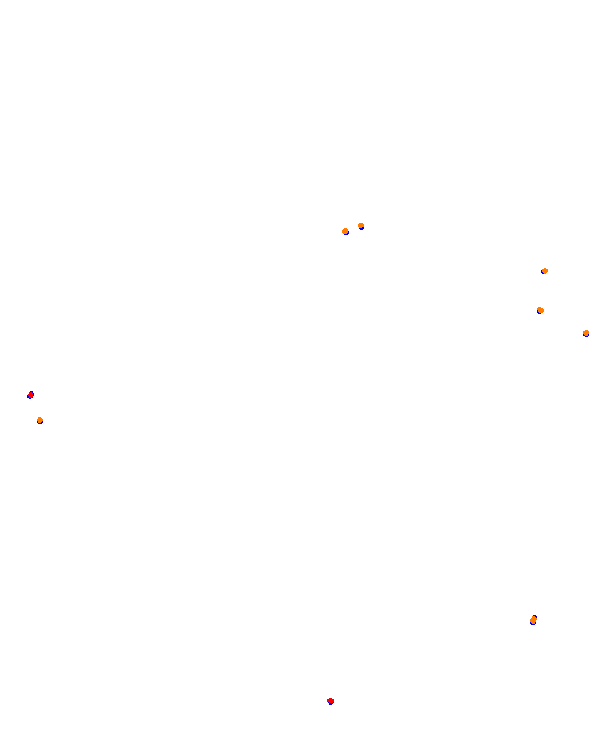 Laguna Seca collisions