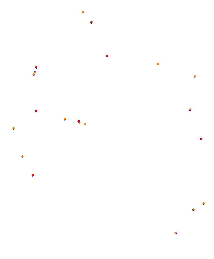 Laguna Seca collisions
