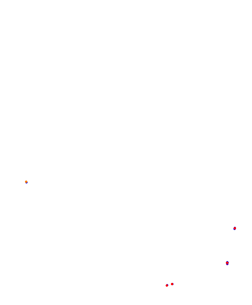 Laguna Seca collisions