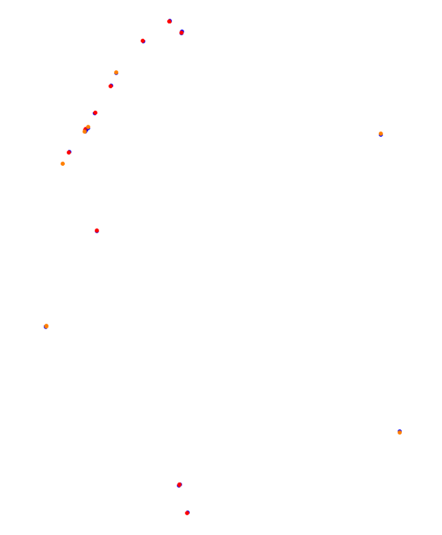 Laguna Seca collisions