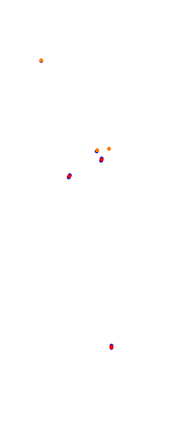 Magione collisions