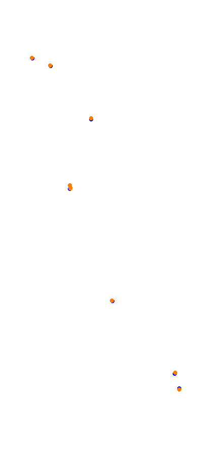 Magione collisions