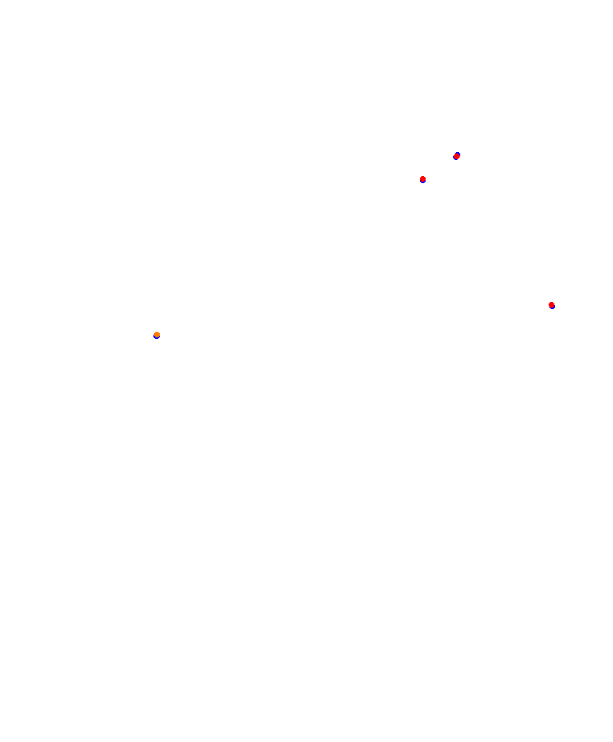 Laguna Seca collisions