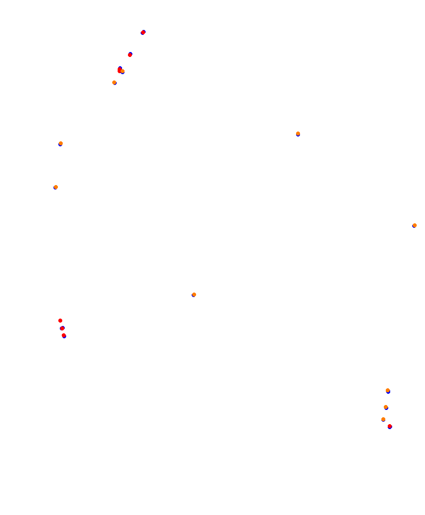 Laguna Seca collisions
