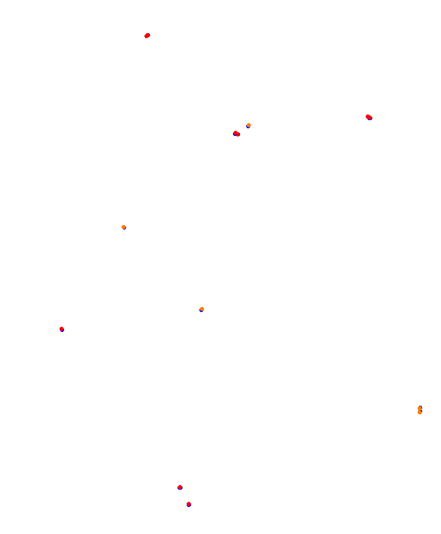 Laguna Seca collisions