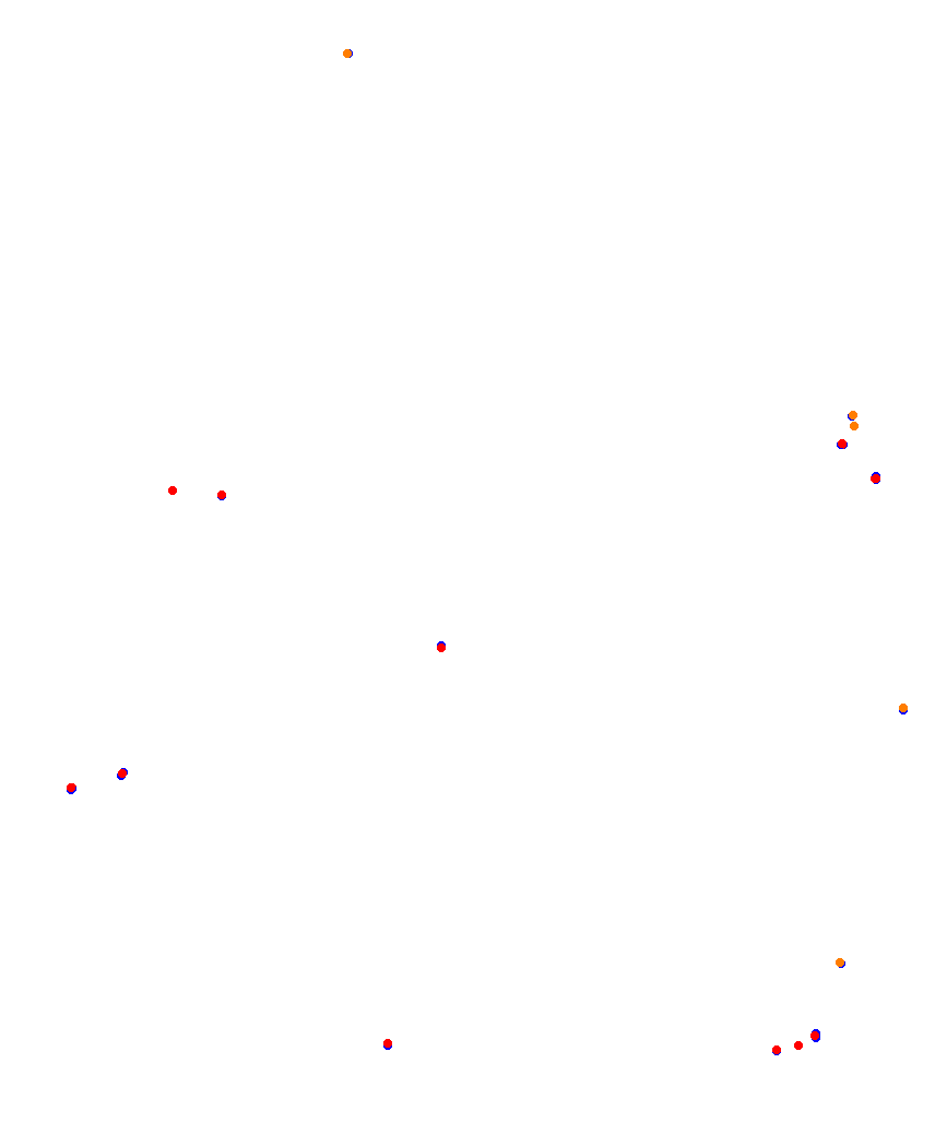 Laguna Seca collisions
