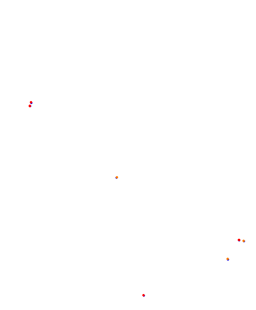 Laguna Seca collisions
