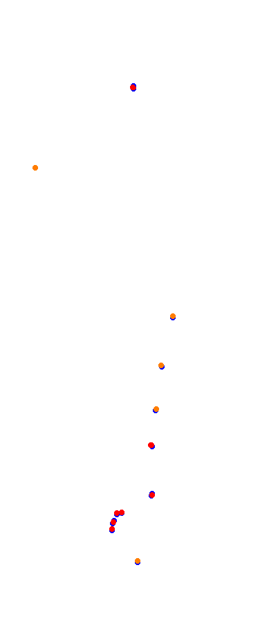 Magione collisions