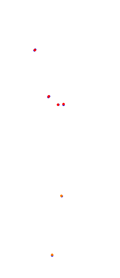 Magione collisions