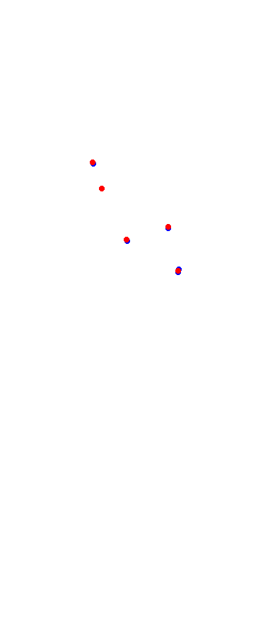 Magione collisions