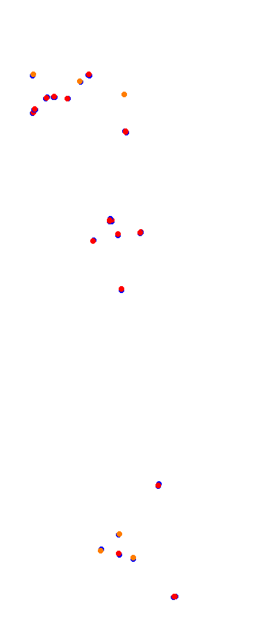 Magione collisions