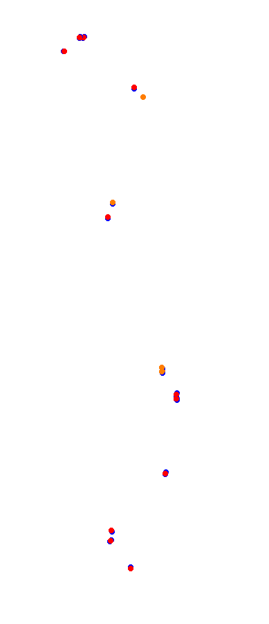 Magione collisions