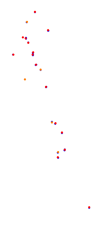 Magione collisions