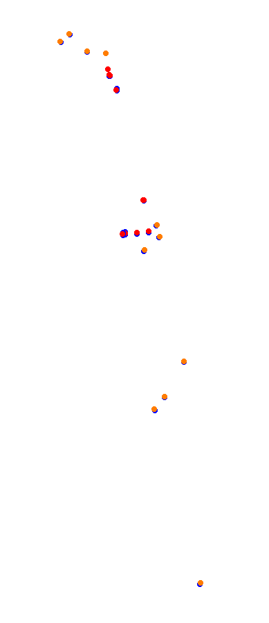 Magione collisions