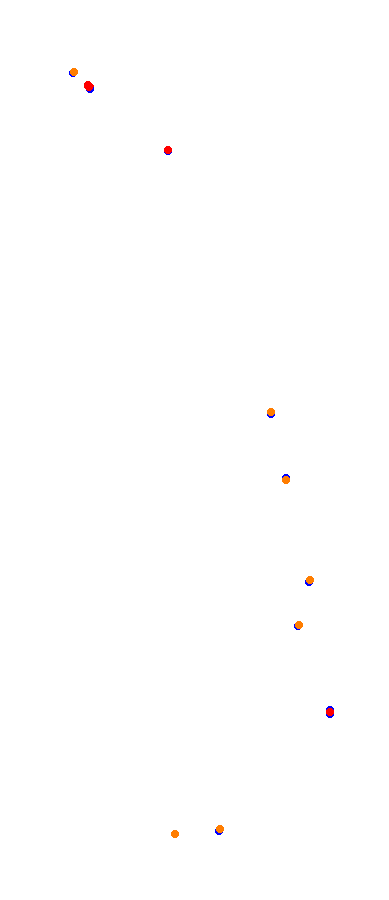 Magione collisions